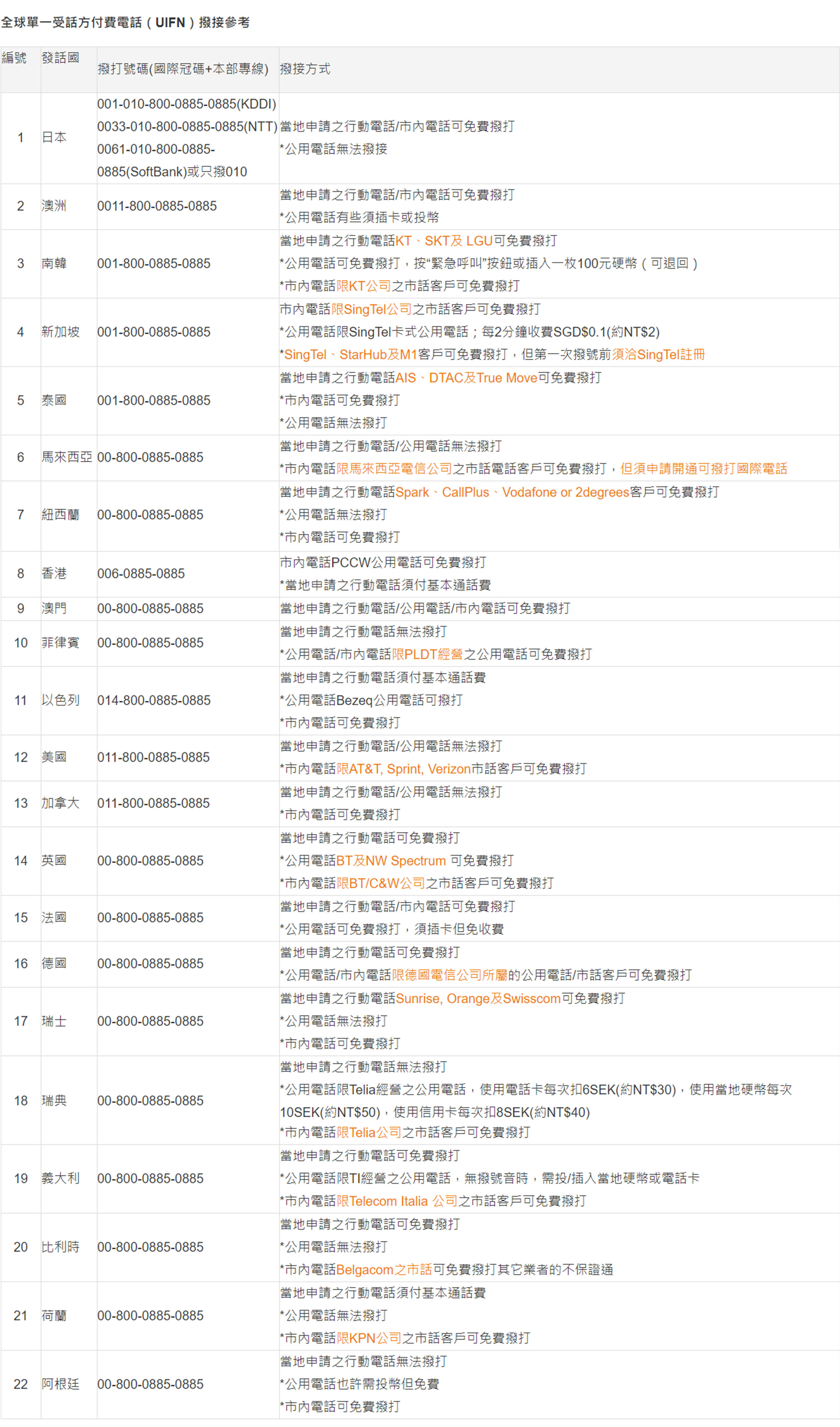 急難救助專線1